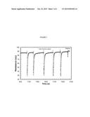 A SENSOR COMPOSITION FOR ACETONE DETECTION IN BREATH diagram and image