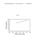 A SENSOR COMPOSITION FOR ACETONE DETECTION IN BREATH diagram and image