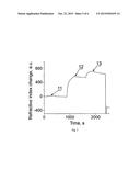 Biological Sensor and a Method of the Production of Biological Sensor diagram and image