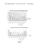 BIOMARKER COMPOSITIONS AND METHODS diagram and image