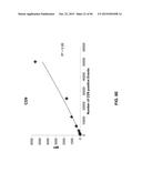 BIOMARKER COMPOSITIONS AND METHODS diagram and image