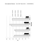 BIOMARKER COMPOSITIONS AND METHODS diagram and image