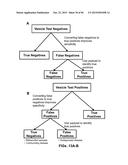 BIOMARKER COMPOSITIONS AND METHODS diagram and image