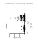 BIOMARKER COMPOSITIONS AND METHODS diagram and image