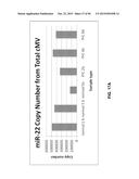 BIOMARKER COMPOSITIONS AND METHODS diagram and image