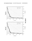 BIOMARKER COMPOSITIONS AND METHODS diagram and image