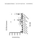 BIOMARKER COMPOSITIONS AND METHODS diagram and image