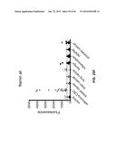 BIOMARKER COMPOSITIONS AND METHODS diagram and image