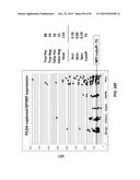 BIOMARKER COMPOSITIONS AND METHODS diagram and image