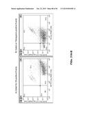 BIOMARKER COMPOSITIONS AND METHODS diagram and image