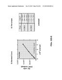 BIOMARKER COMPOSITIONS AND METHODS diagram and image