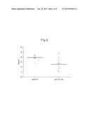 METHOD OF EVALUATING CELLULITE AND METHOD OF EVALUATING     CELLULITE-EFFECTIVE DRUG USING FIBULIN-3 AND/OR SARCOGLYCAN GAMMA AS AN     INDICATOR diagram and image