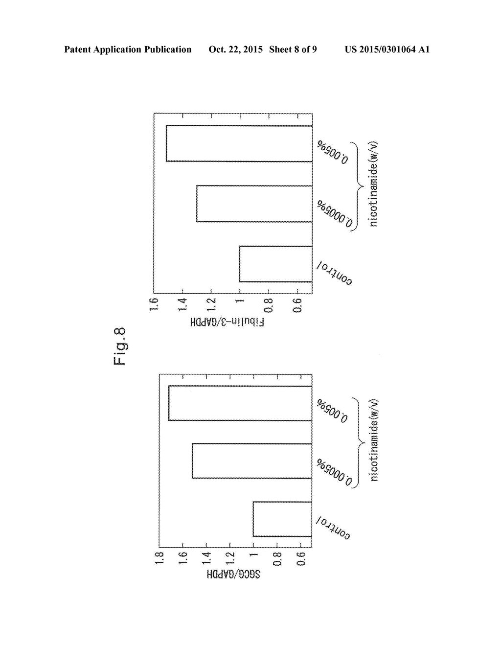 METHOD OF EVALUATING CELLULITE AND METHOD OF EVALUATING     CELLULITE-EFFECTIVE DRUG USING FIBULIN-3 AND/OR SARCOGLYCAN GAMMA AS AN     INDICATOR - diagram, schematic, and image 09