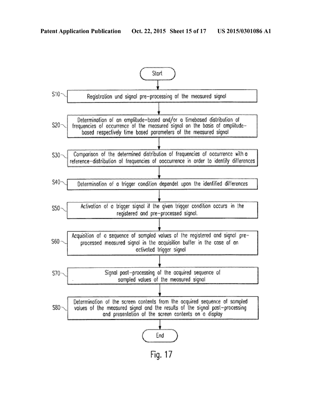 A method and a device for determining a trigger condition for a rare     signal event - diagram, schematic, and image 16