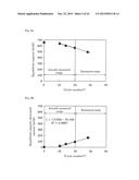 POST-DETERIORATION PERFORMANCE ESTIMATING APPARATUS AND POST-DETERIORATION     PERFORMANCE ESTIMATING METHOD FOR ENERGY STORAGE DEVICE, AND ENERGY     STORAGE SYSTEM diagram and image