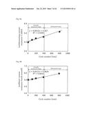 POST-DETERIORATION PERFORMANCE ESTIMATING APPARATUS AND POST-DETERIORATION     PERFORMANCE ESTIMATING METHOD FOR ENERGY STORAGE DEVICE, AND ENERGY     STORAGE SYSTEM diagram and image