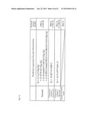 POST-DETERIORATION PERFORMANCE ESTIMATING APPARATUS AND POST-DETERIORATION     PERFORMANCE ESTIMATING METHOD FOR ENERGY STORAGE DEVICE, AND ENERGY     STORAGE SYSTEM diagram and image