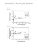 POST-DETERIORATION PERFORMANCE ESTIMATING APPARATUS AND POST-DETERIORATION     PERFORMANCE ESTIMATING METHOD FOR ENERGY STORAGE DEVICE, AND ENERGY     STORAGE SYSTEM diagram and image