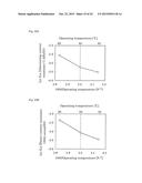 POST-DETERIORATION PERFORMANCE ESTIMATING APPARATUS AND POST-DETERIORATION     PERFORMANCE ESTIMATING METHOD FOR ENERGY STORAGE DEVICE, AND ENERGY     STORAGE SYSTEM diagram and image