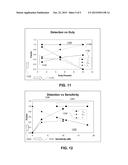 Waveform Selection for Mitigation of Radar Saturating Clutter diagram and image