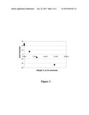 ELECTROPHORETIC FLUID diagram and image