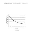 ELECTROPHOTOGRAPHIC PRINTER PHOTOCONDUCTOR BASED ON  LIGAND-FREE     SEMICONDUCTOR QUANTUM DOTS diagram and image