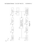 ON-PRODUCT DERIVATION AND ADJUSTMENT OF EXPOSURE PARAMETERS IN A DIRECTED     SELF-ASSEMBLY PROCESS diagram and image