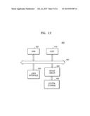 NON-VOLATILE MEMORY SYSTEM, MEMORY CARD HAVING THE SAME, AND OPERATING     METHOD OF NON-VOLATILE MEMORY SYSTEM diagram and image