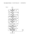 ELECTRONIC APPARATUS AND EYE-GAZE INPUT METHOD diagram and image