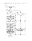 ELECTRONIC APPARATUS AND EYE-GAZE INPUT METHOD diagram and image