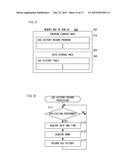 ELECTRONIC APPARATUS AND EYE-GAZE INPUT METHOD diagram and image