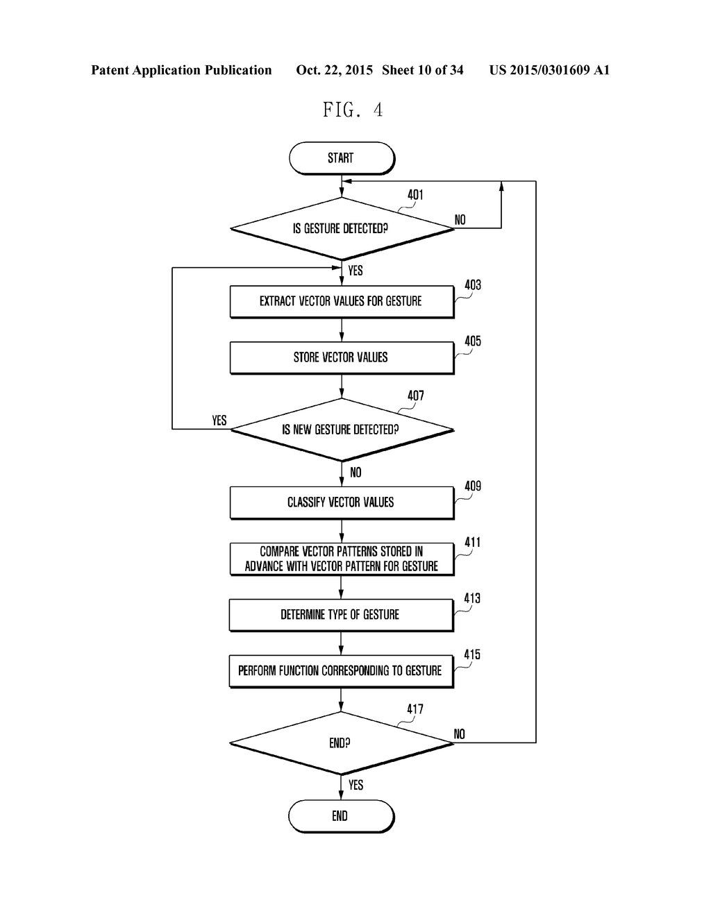 GESTURE RECOGNITION METHOD AND GESTURE RECOGNITION APPARATUS - diagram, schematic, and image 11