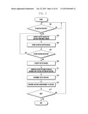 GESTURE RECOGNITION METHOD AND GESTURE RECOGNITION APPARATUS diagram and image