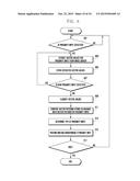 GESTURE RECOGNITION METHOD AND GESTURE RECOGNITION APPARATUS diagram and image