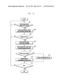 GESTURE RECOGNITION METHOD AND GESTURE RECOGNITION APPARATUS diagram and image