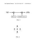 DYNAMIC ASSIGNMENT OF POSSIBLE CHANNELS IN A TOUCH SENSOR diagram and image