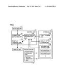 PORTABLE ELECTRONIC EQUIPMENT AND CONTROL PROGRAM THEREOF diagram and image