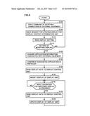 PORTABLE ELECTRONIC EQUIPMENT AND CONTROL PROGRAM THEREOF diagram and image