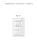 METHOD AND APPARATUS FOR CHANGING USER INTERFACE BASED ON USER MOTION     INFORMATION diagram and image