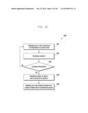 METHOD FOR SELECTING A CHARACTER ASSOCIATED WITH A KEY IN AN ELECTRONIC     DEVICE diagram and image