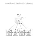 STORAGE CONTROLLER, STORAGE SYSTEM AND METHOD OF OPERATING STORAGE     CONTROLLER diagram and image