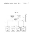 STORAGE CONTROLLER, STORAGE SYSTEM AND METHOD OF OPERATING STORAGE     CONTROLLER diagram and image