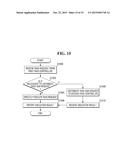 STORAGE CONTROLLER, STORAGE SYSTEM AND METHOD OF OPERATING STORAGE     CONTROLLER diagram and image