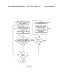 Project Modeling Using Iterative Variable Defect Forecasts diagram and image