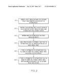 Project Modeling Using Iterative Variable Defect Forecasts diagram and image