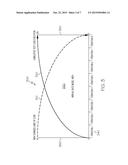 Project Modeling Using Iterative Variable Defect Forecasts diagram and image