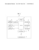 DISPLAY DEVICE AND METHOD OF CONTROLLING THEREFOR diagram and image