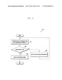 APPARATUS AND METHOD FOR HARDWARE-BASED TASK SCHEDULING diagram and image