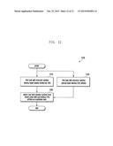 APPARATUS AND METHOD FOR HARDWARE-BASED TASK SCHEDULING diagram and image