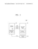 NONVOLATILE MEMORY SYSTEM AND METHOD OF PERFORMING OPERATION OF THE     NONVOLATILE MEMORY SYSTEM diagram and image